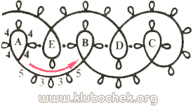 Упражнение Узкое кружево