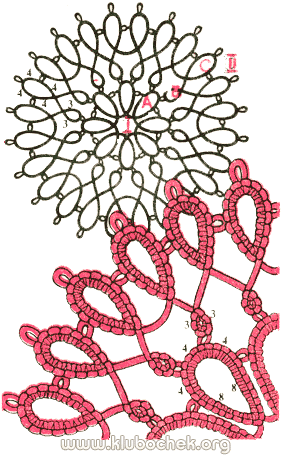 Розетка фриволите