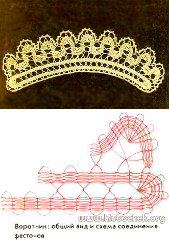 Воротник, имитирующий коклюшечное кружево