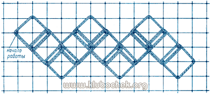 Зубчики из краевой цепочки