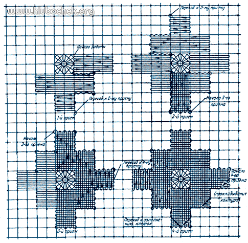 Последовательность заполнения фигурки полотняным швом