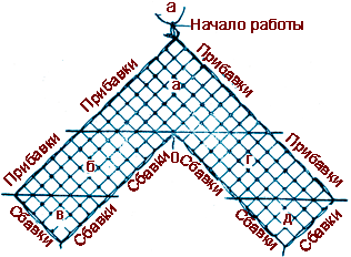 Плетение сетки в форме уголка