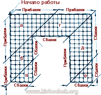 Плетение сетки в форме буквы П