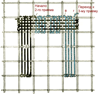 2-й прием заполнения полотняным швом сетки в форме рамки
