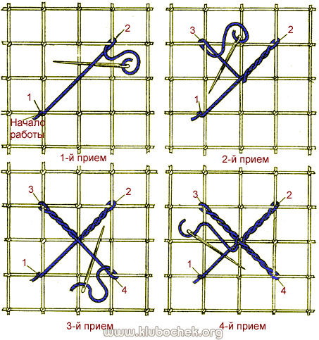 Шов крест (полный крест)