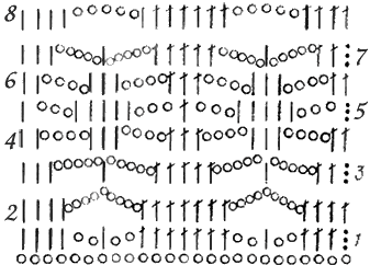 Схема ажурной вязки