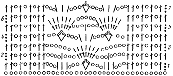 Схема ажурной вязки Вертикальная мережка