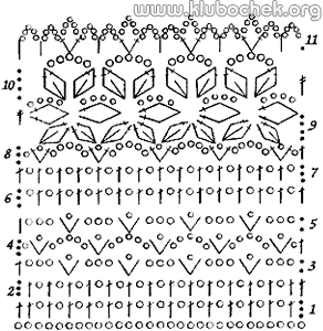 Широкое краевое кружево с цветочным орнаментом