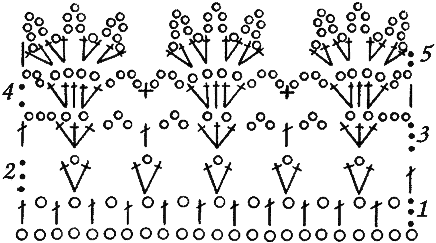 Широкое краевое кружево
