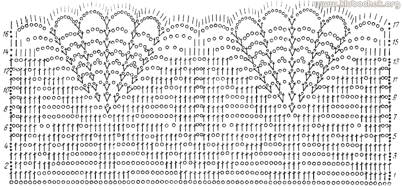Широкое краевое кружево с растительным орнаментом
