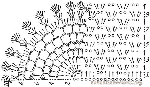 Широкое краевое кружево с цветочными фестонами