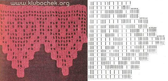 Филейное краевое кружево с выступами «сердечки»