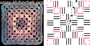 Квадрат, связанный от центра