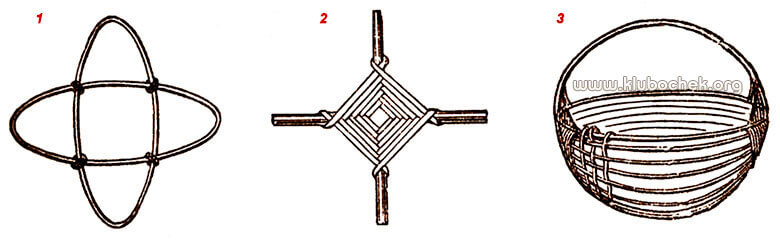 Плетение круглой корзинки