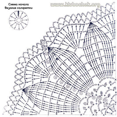 Салфетка. Схема