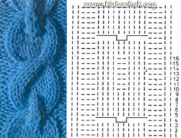 Узор «Цепь-восьмерка»