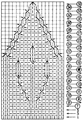Схема мотива для шарфа и шапочки с отворотом-руликом - www.klubochek.org