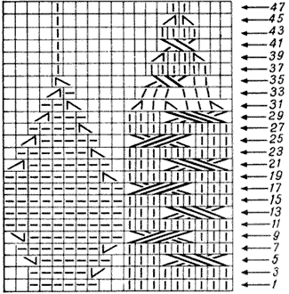 Схема вязания берета с узором косами - www.klubochek.org